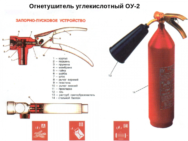 Как выбрать противопожарное оборудование для дома?