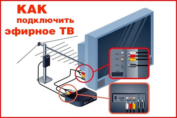 Как подключить и принимать эфирное ТВ?