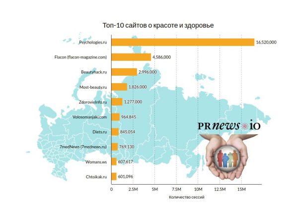 Не только полезно, но и красиво: 10 сайтов о красоте и здоровье