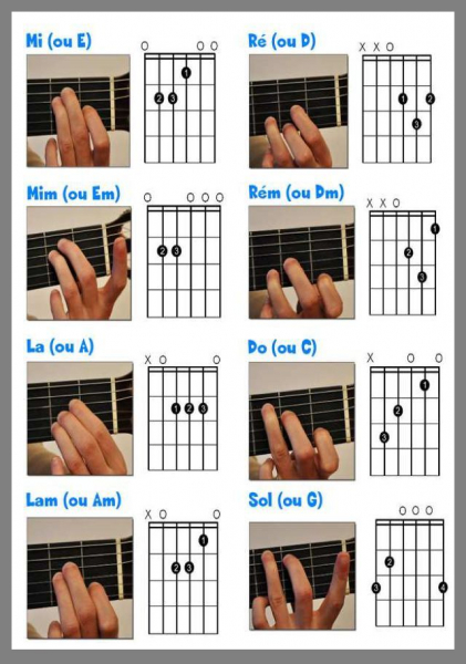 Основы игры на гитаре: научиться играть на музыкальном инструменте можно самостоятельно