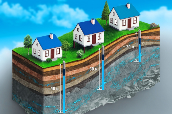 Бурение скважин: о чем нужно помнить?