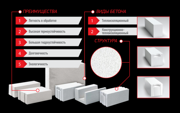 Применение автоклавного газобетона в строительстве
