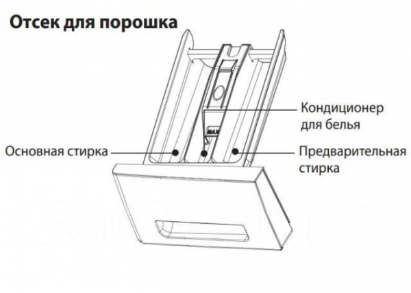 Как правильно определить камеру кондиционера в стиральной машине?